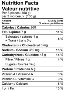 Nutrition Facts Serving Size 3 pieces (150g) Amount Per Serving Calories	250					 Calories from Fat	50					 % Daily Value Total Fat	6	g			9	%	 Saturated Fat	0	g			0	%	 Trans Fat	0	g					 Cholesterol	0	mg			0	%	 Sodium	450	mg			19	%	 Total Carbohydrate	44	g			15	%	 Dietary Fiber	4	g			16	%	 Sugars	10	g					 Protein	6	g					 Vitamin A				--	%	 Vitamin C				0	%	 Calcium				2	%	 Iron				2	%	