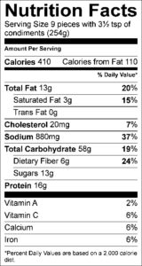 Nutrition Facts Serving Size 9 pieces with 3½ tsp of condiments (254g) Amount Per Serving Calories 410 Calories from Fat 110 % Daily Value Total Fat 13 g 20 % Saturated Fat 3 g 15 % Trans Fat 0 g Cholesterol 20 mg 7 % Sodium 880 mg 37 % Total Carbohydrate 58 g 19 % Dietary Fiber 6 g 24 % Sugars 13 g Protein 16 g Vitamin A 2 % Vitamin C 6 % Calcium 6 % Iron 6 %