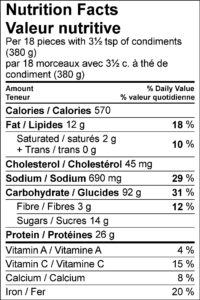 Nutrition Facts / Valeur nutritive Per 18 pieces with 3½ tsp of condiments (380 g) / par 18 morceaux avec 3½ c. à thé de condiment (380 g) Amount Per Serving / Teneur par portion Calories / Calories 570 % Daily Value / % valeur quotidienne Fat / Lipides 12 g 18 % Saturated / saturés 2 g 10 % Trans / trans 0 g Cholesterol / Cholestérol 45 mg Sodium / Sodium 690 mg 29 % Carbohydrate / Glucides 92 g 31 % Fibre / Fibres 3 g 12 % Sugars / Sucres 14 g Protein / Protéines 26 g Vitamin A / Vitamine A 4 % Vitamin C / Vitamine C 15 % Calcium / Calcium 8 % Iron / Fer 20 %