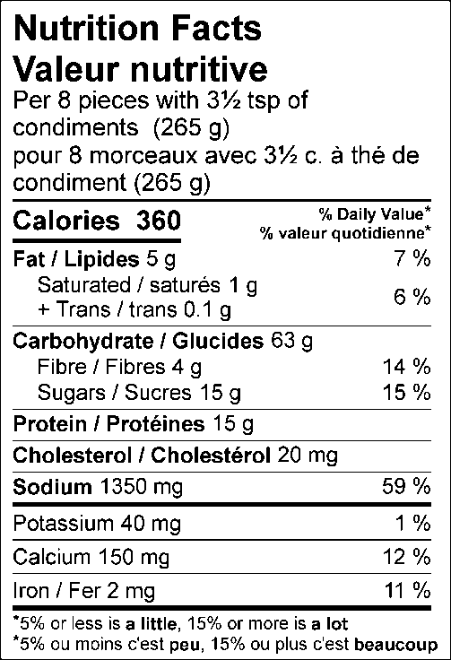 Amount Per Serving / Teneur par portion Calories / Calories 360 % Daily Value / % valeur quotidienne Fat / Lipides 5 g 7 % Saturated / saturés 1 g 5 % Trans / trans 0.1 g Carbohydrate / Glucides 63 g Fibre / Fibres 4 g 14 % Sugars / Sucres 15 g Protein / Protéines 15 g Cholesterol / Cholestérol 20 mg Sodium / Sodium 1350 mg 59 % Potassium / Potassium 40 mg 1 % Calcium / Calcium 150 mg 12 % Iron / Fer 2 mg 11 % 