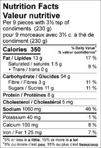 Nutrition Facts / Valeur nutritive Per 9 pieces with 3½ tsp of condiments  (230 g) / pour 9 morceaux avec 3½ c. à thé de condiment (230 g)   Amount Per Serving / Teneur par portion Calories / Calories	350					  % Daily Value / % valeur quotidienne Fat / Lipides	13	g			17	%	 Saturated / saturés	1.5	g			8	%	 Trans / trans	0	g					 Carbohydrate / Glucides	54	g			 Fibre / Fibres	3	g			11	%	 Sugars / Sucres	11	g					 Protein / Protéines	8	g					 Cholesterol / Cholestérol	5	mg			 Sodium / Sodium	1060	mg			46	%	  Potassium / Potassium	40	mg			1	%	 Calcium / Calcium	100	mg			8	%	 Iron / Fer	1.25	mg			7	%	