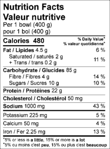 Nutrition Facts / Valeur nutritive Per 1 bowl (400 g) / pour 1 bol (400 g) Amount Per Serving / Teneur par portion Calories / Calories 480 % Daily Value / % valeur quotidienne Fat / Lipides 4.5 g 6 % Saturated / saturés 2 g 10 % Trans / trans 0.2 g Carbohydrate / Glucides 85 g Fibre / Fibres 4 g 14 % Sugars / Sucres 10 g Protein / Protéines 22 g Cholesterol / Cholestérol 50 mg Sodium / Sodium 1000 mg 43 % Potassium / Potassium 225 mg 5 % Calcium / Calcium 50 mg 4 % Iron / Fer 2.25 mg 13 % 