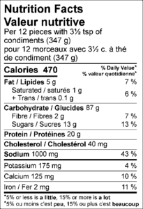 Amount Per Serving / Teneur par portion Calories / Calories	470					  % Daily Value / % valeur quotidienne Fat / Lipides	5	g			7	%	 Saturated / saturés	1	g			5	%	 Trans / trans	0.1	g					 Carbohydrate / Glucides	87	g			 Fibre / Fibres	2	g			7	%	 Sugars / Sucres	13	g					 Protein / Protéines	20	g					 Cholesterol / Cholestérol	40	mg			 Sodium / Sodium	1000	mg			43	%	  Potassium / Potassium	175	mg			4	%	 Calcium / Calcium	125	mg			10	%	 Iron / Fer	2	mg			11	%	