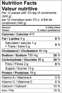 Nutrition Facts / Valeur nutritive Per 12 pieces with 3½ tsp of condiments (345 g) / par 12 morceaux avec 3½ c. à thé de condiment (345 g) Amount Per Serving / Teneur par portion Calories / Calories 470 % Daily Value / % valeur quotidienne Fat / Lipides 5 g 8 % Saturated / saturés 1 g 5 % Trans / trans 0 g Cholesterol / Cholestérol 40 mg Sodium / Sodium 730 mg 30 % Carbohydrate / Glucides 86 g 29 % Fibre / Fibres 2 g 8 % Sugars / Sucres 13 g Protein / Protéines 19 g Vitamin A / Vitamine A 0 % Vitamin C / Vitamine C 6 % Calcium / Calcium 10 % Iron / Fer 15 % 