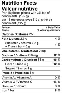 Nutrition Facts / Valeur nutritive Per 16 pieces pieces with 3½ tsp of condiments (195 g) / par 16 morceaux avec 3½ c. à thé de condiment (195 g) Amount Per Serving / Teneur par portion Calories / Calories 250 % Daily Value / % valeur quotidienne Fat / Lipides 2.5 g 4 % Saturated / saturés 0.2 g 1 % Trans / trans 0 g Cholesterol / Cholestérol 0 mg Sodium / Sodium 410 mg 17 % Carbohydrate / Glucides 55 g 18 % Fibre / Fibres 3 g 12 % Sugars / Sucres 8 g Protein / Protéines 8 g Vitamin A / Vitamine A 0 % Vitamin C / Vitamine C 15 % Calcium / Calcium 6 % Iron / Fer 8 % 