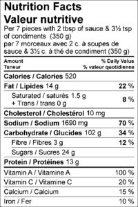 Nutrition Facts / Valeur nutritive Per 7 pieces with 2 tbsp of sauce & 3½ tsp of condiments (350 g) / par 7 morceaux avec 2 c. à soupes de sauce & 3½ c. à thé de condiment (350 g) Amount Per Serving / Teneur par portion Calories / Calories 520 % Daily Value / % valeur quotidienne Fat / Lipides 14 g 22 % Saturated / saturés 1.5 g 8 % Trans / trans 0 g Cholesterol / Cholestérol 10 mg Sodium / Sodium 1690 mg 70 % Carbohydrate / Glucides 103 g 34 % Fibre / Fibres 3 g 12 % Sugars / Sucres 24 g Protein / Protéines 14 g Vitamin A / Vitamine A 100 % Vitamin C / Vitamine C 20 % Calcium / Calcium 15 % Iron / Fer 10 % 