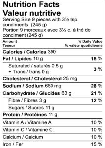 Nutrition Facts / Valeur nutritive Serving Size 9 pieces with 3½ tsp condiments (245 g) / Portion 9 morceaux avec 3½ c. à thé de condiment (245 g) Amount Per Serving / Teneur par portion Calories / Calories 390 % Daily Value / % valeur quotidienne Fat / Lipides 10 g 15 % Saturated / saturés 0.5 g 3 % Trans / trans 0 g Cholesterol / Cholestérol 25 mg Sodium / Sodium 660 mg 28 % Carbohydrate / Glucides 63 g 21 % Fibre / Fibres 3 g 12 % Sugars / Sucres 11 g Protein / Protéines 11 g Vitamin A / Vitamine A 10 % Vitamin C / Vitamine C 10 % Calcium / Calcium 10 % Iron / Fer 15 % 