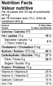 Nutrition Facts / Valeur nutritive Per 18 pieces with 3½ tsp of condiments (415 g) / par 18 morceaux avec 3½ c. à thé de condiment (415 g) Amount Per Serving / Teneur par portion Calories / Calories 570 % Daily Value / % valeur quotidienne Fat / Lipides 10 g 15 % Saturated / saturés 1 g 5 % Trans / trans 0 g Cholesterol / Cholestérol 5 mg Sodium / Sodium 1070 mg 45 % Carbohydrate / Glucides 110 g 37 % Fibre / Fibres 5 g 20 % Sugars / Sucres 18 g Protein / Protéines 15 g Vitamin A / Vitamine A 25 % Vitamin C / Vitamine C 20 % Calcium / Calcium 15 % Iron / Fer 15 %