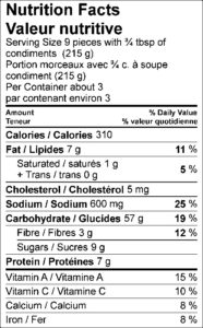 Nutrition Facts / Valeur nutritive Serving Size 9 pieces with ¾ tbsp of condiments (215 g) / Portion morceaux avec ¾ c. à soupe condiment (215 g) Per Container about 3 / par contenant environ 3 Amount Per Serving / Teneur par portion Calories / Calories 310 % Daily Value / % valeur quotidienne Fat / Lipides 7 g 11 % Saturated / saturés 1 g 5 % Trans / trans 0 g Cholesterol / Cholestérol 5 mg Sodium / Sodium 600 mg 25 % Carbohydrate / Glucides 57 g 19 % Fibre / Fibres 3 g 12 % Sugars / Sucres 9 g Protein / Protéines 7 g Vitamin A / Vitamine A 15 % Vitamin C / Vitamine C 10 % Calcium / Calcium 8 % Iron / Fer 8 % 