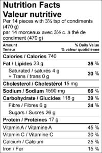 Nutrition Facts / Valeur nutritive Per 14 pieces with 3½ tsp of condiments (470 g) / par 14 morceaux avec 3½ c. à thé de condiment (470 g) Amount Per Serving / Teneur par portion Calories / Calories 740 % Daily Value / % valeur quotidienne Fat / Lipides 23 g 35 % Saturated / saturés 4 g 20 % Trans / trans 0 g Cholesterol / Cholestérol 15 mg Sodium / Sodium 1590 mg 66 % Carbohydrate / Glucides 118 g 39 % Fibre / Fibres 6 g 24 % Sugars / Sucres 26 g Protein / Protéines 17 g Vitamin A / Vitamine A 45 % Vitamin C / Vitamine C 30 % Calcium / Calcium 25 % Iron / Fer 15 % 