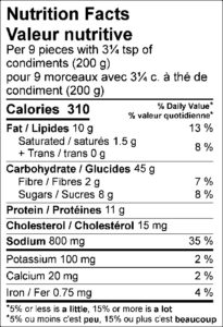 Nutrition Facts / Valeur nutritive Per 9 pieces with 3¼ tsp of condiments (200 g) / pour 9 morceaux avec 3¼ c. à thé de condiment (200 g) Amount Per Serving / Teneur par portion Calories / Calories 310 % Daily Value / % valeur quotidienne Fat / Lipides 10 g 13 % Saturated / saturés 1.5 g 8 % Trans / trans 0 g Carbohydrate / Glucides 45 g Fibre / Fibres 2 g 7 % Sugars / Sucres 8 g Protein / Protéines 11 g Cholesterol / Cholestérol 15 mg Sodium / Sodium 800 mg 35 % Potassium / Potassium 100 mg 2 % Calcium / Calcium 20 mg 2 % Iron / Fer 0.75 mg 4 % 