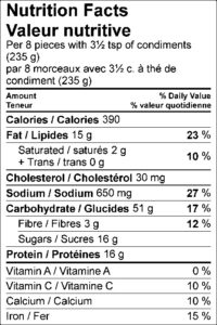 Nutrition Facts / Valeur nutritive Per 8 pieces with 3½ tsp of condiments (235 g) / par 8 morceaux avec 3½ c. à thé de condiment (235 g) Amount Per Serving / Teneur par portion Calories / Calories 390 % Daily Value / % valeur quotidienne Fat / Lipides 15 g 23 % Saturated / saturés 2 g 10 % Trans / trans 0 g Cholesterol / Cholestérol 30 mg Sodium / Sodium 650 mg 27 % Carbohydrate / Glucides 51 g 17 % Fibre / Fibres 3 g 12 % Sugars / Sucres 16 g Protein / Protéines 16 g Vitamin A / Vitamine A 0 % Vitamin C / Vitamine C 10 % Calcium / Calcium 10 % Iron / Fer 15 %