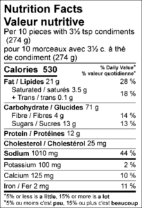 Amount Per Serving / Teneur par portion Calories / Calories	530					  % Daily Value / % valeur quotidienne Fat / Lipides	21	g			28	%	 Saturated / saturés	3.5	g			18	%	 Trans / trans	0.1	g					 Carbohydrate / Glucides	71	g			 Fibre / Fibres	4	g			14	%	 Sugars / Sucres	13	g					 Protein / Protéines	12	g					 Cholesterol / Cholestérol	25	mg			 Sodium / Sodium	1010	mg			44	%	  Potassium / Potassium	100	mg			2	%	 Calcium / Calcium	125	mg			10	%	 Iron / Fer	2	mg			11	%	