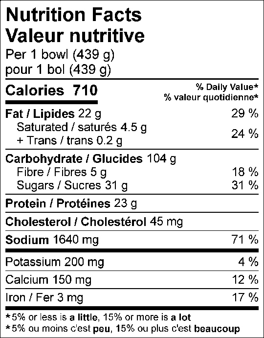 Nutrition Facts / Valeur nutritive Per 1 bowl (439 g) / pour 1 bol (439 g) Amount Per Serving / Teneur par portion Calories / Calories 710 % Daily Value / % valeur quotidienne Fat / Lipides 22g 29% Saturated / saturés 4.5g 23% Trans / trans 0.2g Carbohydrate / Glucides 104g Fibre / Fibres 5g 18% Sugars / Sucres 31g Protein / Protéines 23g Cholesterol / Cholestérol 45mg Sodium / Sodium 1640mg 71% Potassium / Potassium 200mg 4% Calcium / Calcium 150mg 12% Iron / Fer 3mg 17%