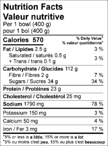 Nutrition Facts / Valeur nutritive Per 1 bowl (400 g) / pour 1 bol (400 g)   Amount Per Serving / Teneur par portion Calories / Calories	570					  % Daily Value / % valeur quotidienne Fat / Lipides	2.5	g			3	%	 Saturated / saturés	0.5	g			3	%	 Trans / trans	0.1	g					 Carbohydrate / Glucides	112	g			 Fibre / Fibres	2	g			7	%	 Sugars / Sucres	34	g					 Protein / Protéines	23	g					 Cholesterol / Cholestérol	25	mg			 Sodium / Sodium	1790	mg			78	%	  Potassium / Potassium	150	mg			3	%	 Calcium / Calcium	50	mg			4	%	 Iron / Fer	3	mg			17	%	