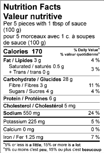BX CAN Assorted Maki Platter Nutrition Facts / Valeur nutritive Per about 10 pieces with 4½ tsp of condiments & 1 tbsp of salad (205 g) / pour environ 10 morceaux avec 4½ c. à thé de condiment et 1 c. à soupes de salade (205 g) Amount Per Serving / Teneur par portion Calories / Calories 280 % Daily Value / % valeur quotidienne Fat / Lipides 7 g 9 % Saturated / saturés 1 g 5 % Trans / trans 0 g Carbohydrate / Glucides 49 g Fibre / Fibres 4 g 14 % Sugars / Sucres 10 g Protein / Protéines 7 g Cholesterol / Cholestérol 0 mg Sodium / Sodium 1330 mg 58 % Potassium / Potassium 125 mg 3 % Calcium / Calcium 100 mg 8 % Iron / Fer 1.5 mg 8 %