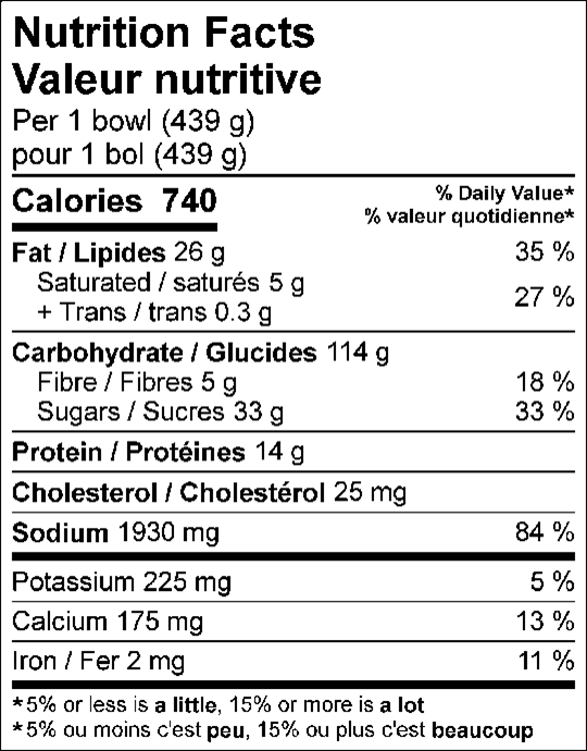 Nutrition Facts / Valeur nutritive Per 1 bowl (439 g) / pour 1 bol (439 g) Amount Per Serving / Teneur par portion Calories / Calories 740 % Daily Value / % valeur quotidienne Fat / Lipides 26g 35% Saturated / saturés 5g 25% Trans / trans 0.3g Carbohydrate / Glucides 114g Fibre / Fibres 5g 18% Sugars / Sucres 33g Protein / Protéines 14g Cholesterol / Cholestérol 25mg Sodium / Sodium 1930mg 84% Potassium / Potassium 225mg 5% Calcium / Calcium 175mg 13% Iron / Fer 2mg 11%