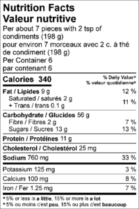 Nutrition Facts / Valeur nutritive Per about 7 pieces with 2 tsp of condiments (198 g) / pour environ 7 morceaux avec 2 c. à thé de condiment (198 g) Per Container 6 / par contenant 6 Amount Per Serving / Teneur par portion Calories / Calories	340					 % Daily Value / % valeur quotidienne Fat / Lipides	9g			12%	 Saturated / saturés	2g			11%	 Trans / trans	0.1g				 Carbohydrate / Glucides	56g			 Fibre / Fibres	2g			7% Sugars / Sucres	13g				 Protein / Protéines	11g				 Cholesterol / Cholestérol	25mg			 Sodium / Sodium	760mg			33%	 Potassium / Potassium 125mg			3%	 Calcium / Calcium	100mg			8%	 Iron / Fer		1.25mg			7%