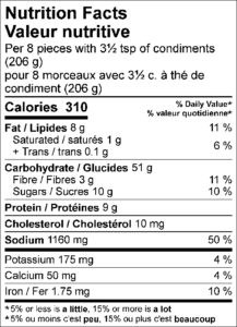 Nutrition Facts / Valeur nutritive Per 8 pieces with 3½ tsp of condiments (206 g) / pour 8 morceaux avec 3½ c. à thé de condiment (206 g) Amount Per Serving / Teneur par portion Calories / Calories 310 % Daily Value / % valeur quotidienne Fat / Lipides 8 g 11 % Saturated / saturés 1 g 5 % Trans / trans 0.1 g Carbohydrate / Glucides 51 g Fibre / Fibres 3 g 11 % Sugars / Sucres 10 g Protein / Protéines 9 g Cholesterol / Cholestérol 10 mg Sodium / Sodium 1160 mg 50 % Potassium / Potassium 175 mg 4 % Calcium / Calcium 50 mg 4 % Iron / Fer 1.75 mg 10 %